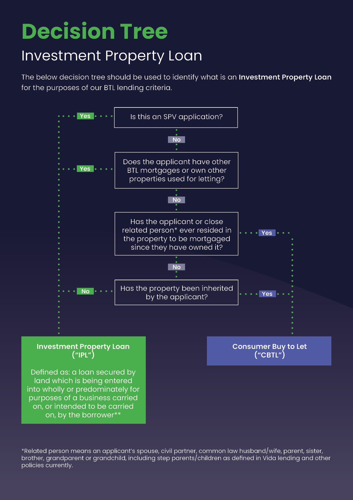 Consumer Buy to Let Guide
